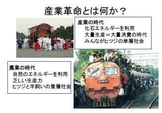 産業革命とは何か？ : 先ほど若者気質ーＹゼミ卒業論文集